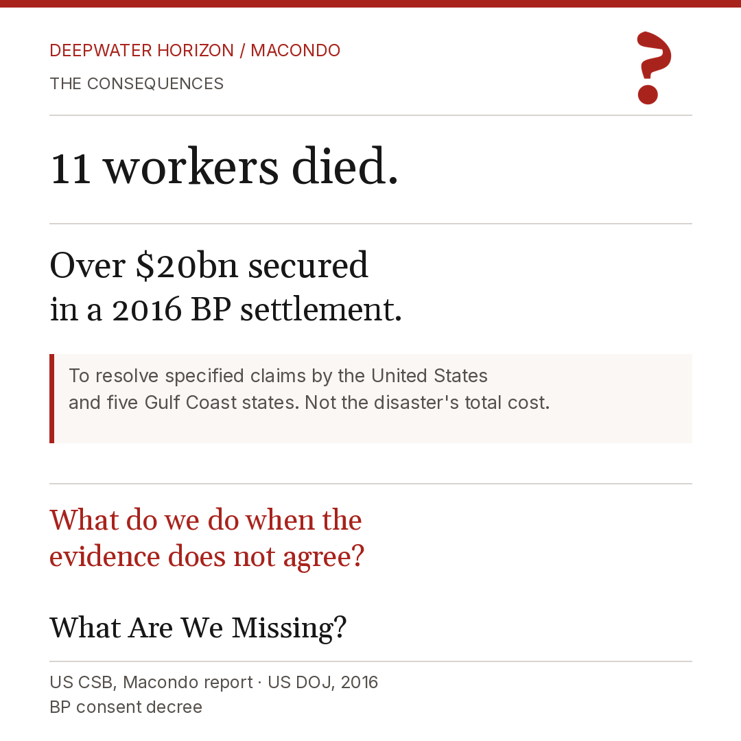 Card: 11 workers died. Over $20bn secured in a 2016 BP settlement. Deepwater Horizon, the consequences.